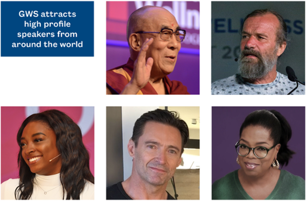 Dalai Lama, Wim hof, Simone Biles, Hugh Jackman and Oprah Winfrey / photo: GLOBAL WELLNESS SUMMIT 