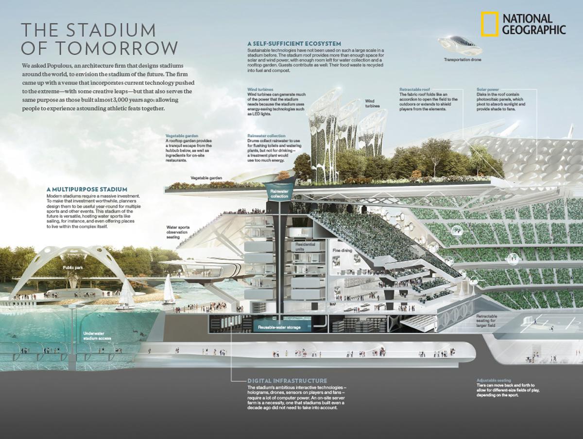 Stadium of Tomorrow' could include permanent residential homes
